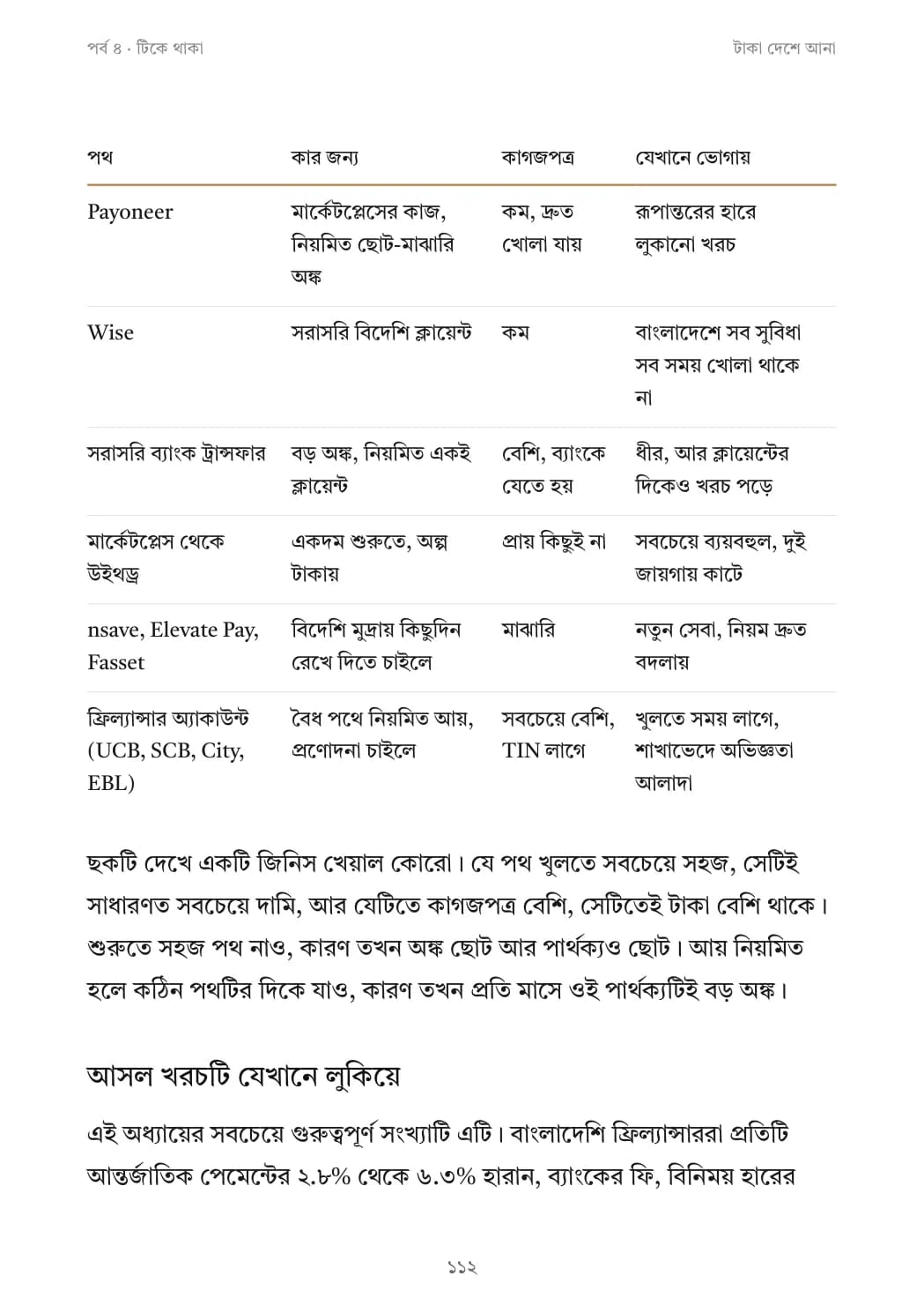 টাকা দেশে আনার ছয়টি পথ পাশাপাশি, খরচ আর কাগজপত্রসহ।