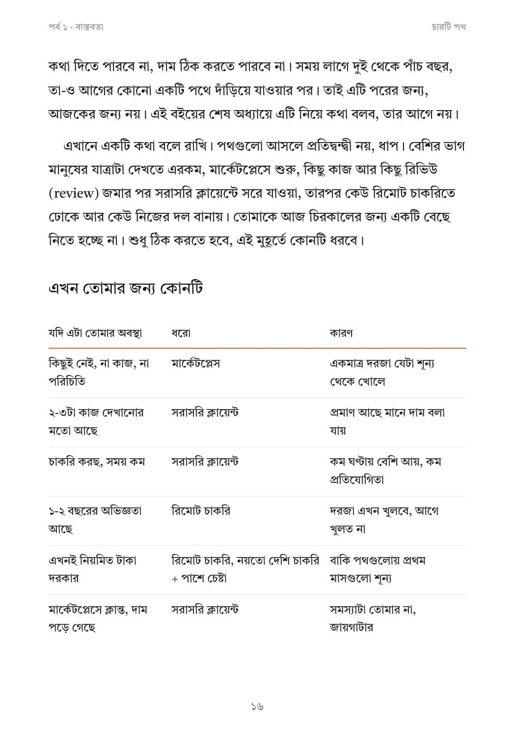 এখন আপনার জন্য কোন পথ, অবস্থা ধরে ধরে।