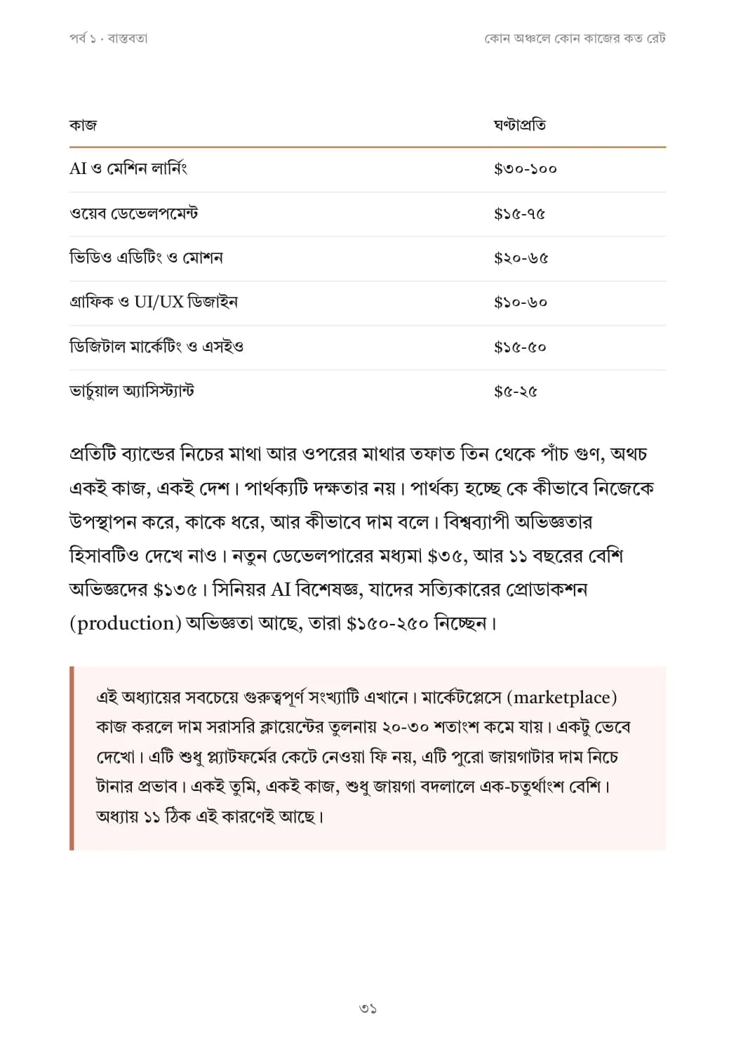 কোন কাজে ঘণ্টাপ্রতি কত, সেপ্টেম্বর ২০২৬-এ যাচাই করা।